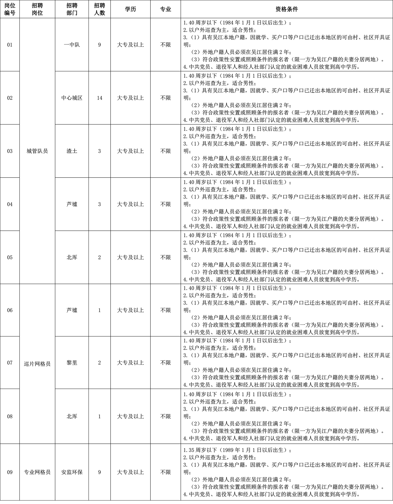 城管、网格等岗位小.jpg