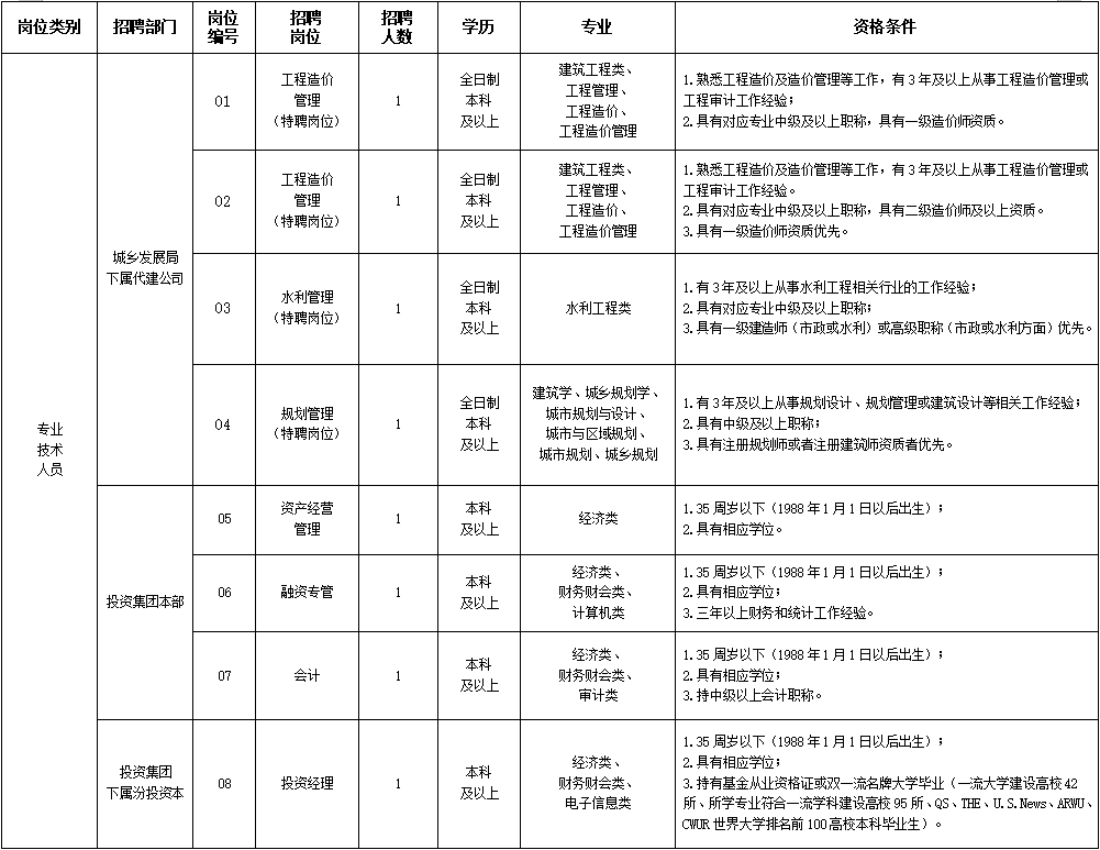 岗位1.png