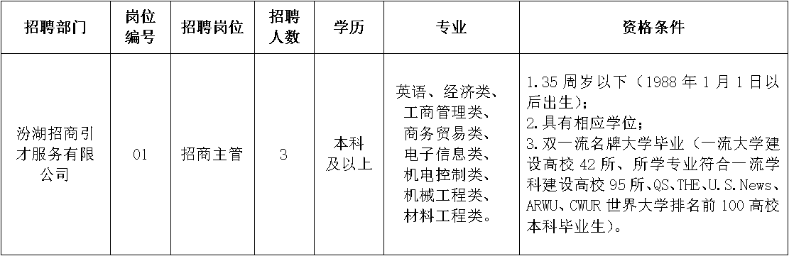 岗位.png