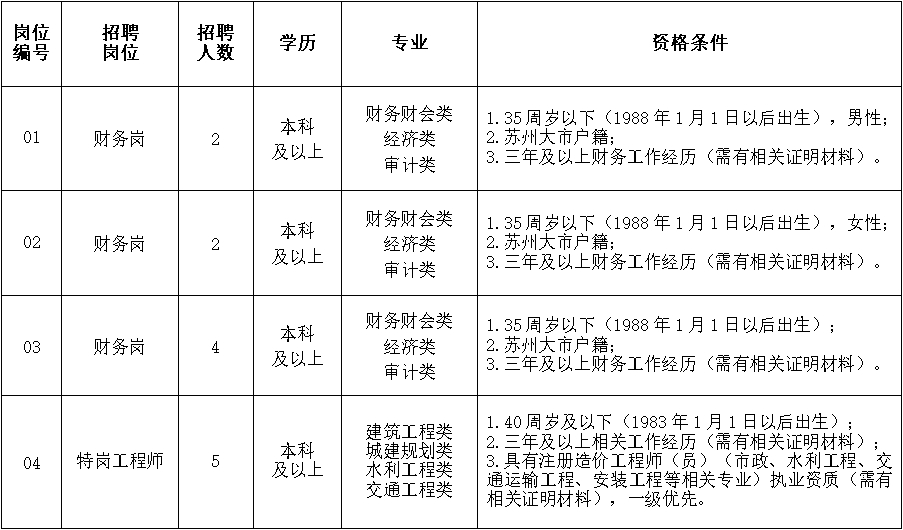 岗位.png